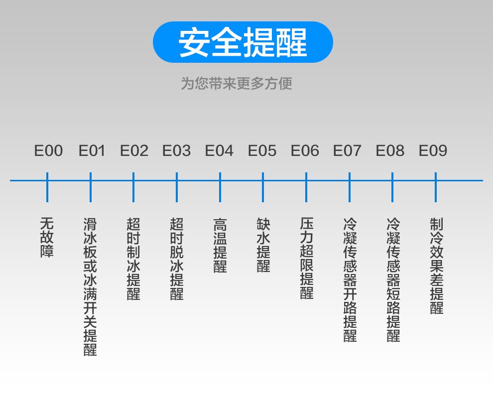 制冰機