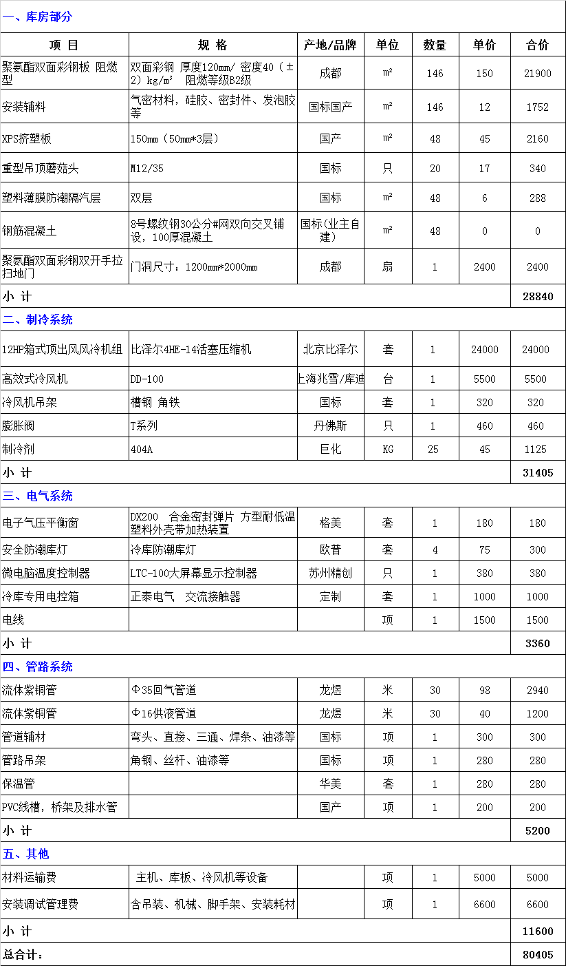 貴州黔西南冷凍庫造價(jià)表，興義市100立方小型冷庫報(bào)價(jià)清單參考