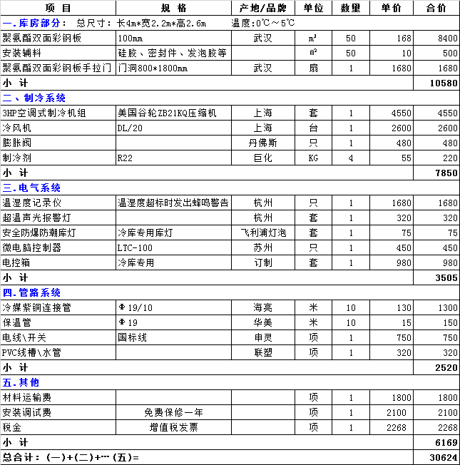 30平方米藥品凍庫造價(jià)成本表，小型藥品冷庫全套報(bào)價(jià)清單參考
