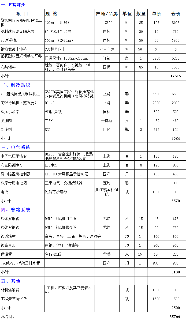 眉山30平方小型冷庫造價成本表，眉山竹筍保鮮庫全套報價清單參考